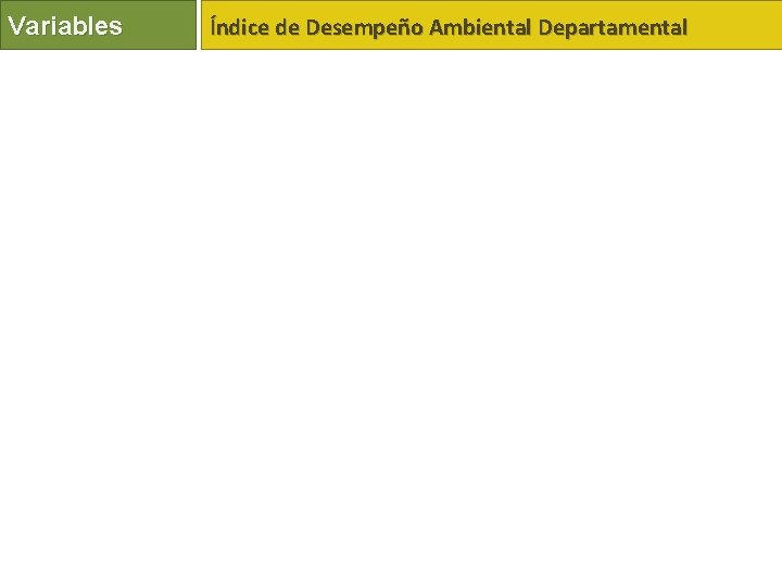 Variables Índice de Desempeño Ambiental Departamental 