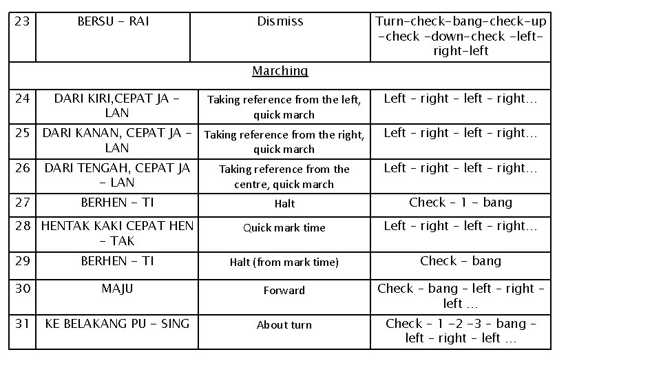 23 BERSU - RAI Dismiss Turn-check-bang-check-up -check -down-check -leftright-left Marching 24 DARI KIRI, CEPAT