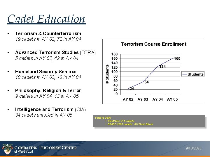 Cadet Education • Terrorism & Counterterrorism 19 cadets in AY 02, 72 in AY