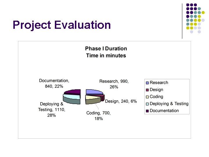 Project Evaluation 