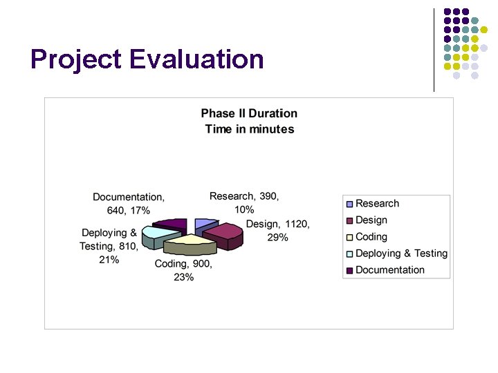 Project Evaluation 