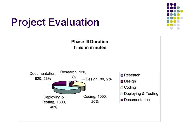 Project Evaluation 