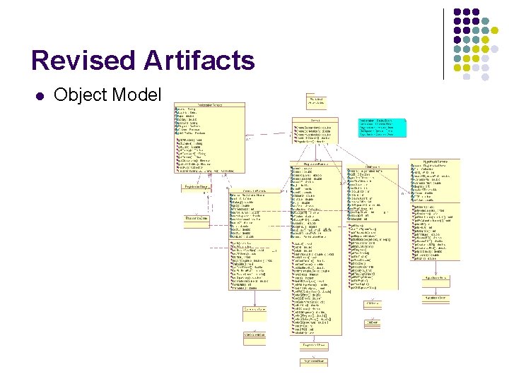 Revised Artifacts l Object Model 