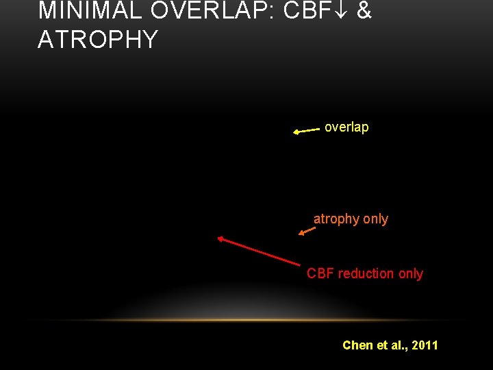 MINIMAL OVERLAP: CBF & ATROPHY overlap atrophy only CBF reduction only Chen et al.