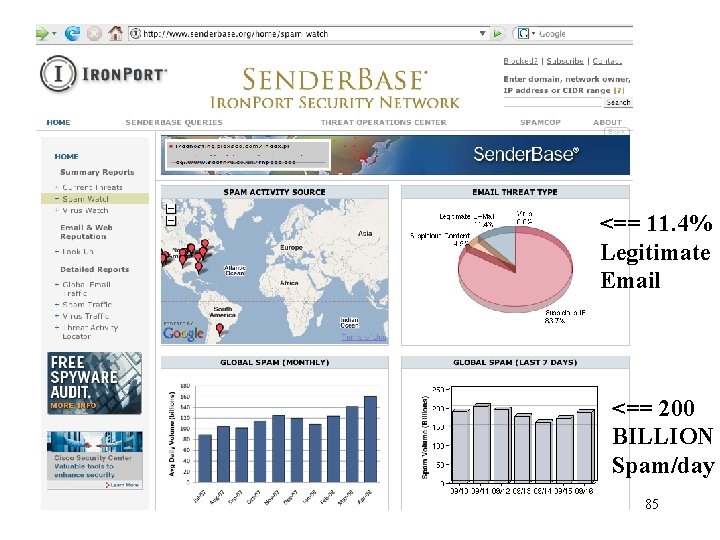 <== 11. 4% Legitimate Email <== 200 BILLION Spam/day 85 