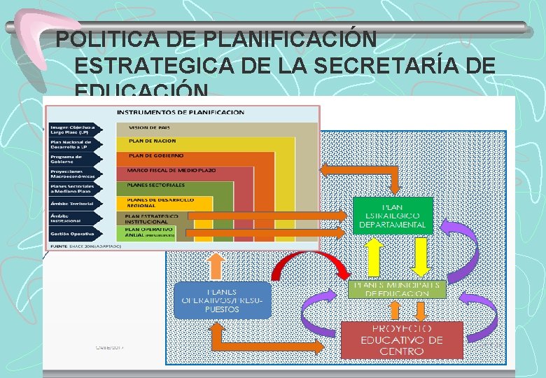 POLITICA DE PLANIFICACIÓN ESTRATEGICA DE LA SECRETARÍA DE EDUCACIÓN 