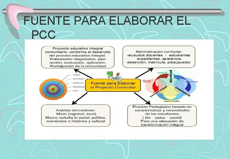 FUENTE PARA ELABORAR EL PCC 