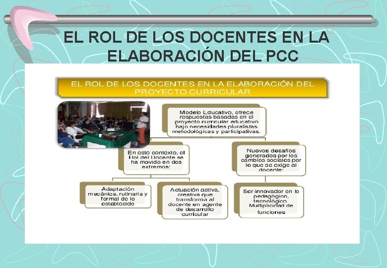 EL ROL DE LOS DOCENTES EN LA ELABORACIÓN DEL PCC 