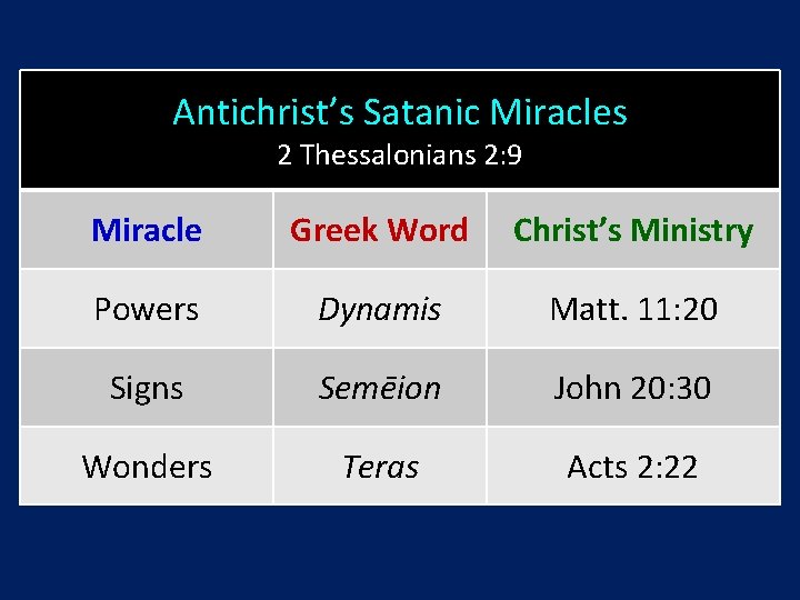 Antichrist’s Satanic Miracles 2 Thessalonians 2: 9 Miracle Greek Word Christ’s Ministry Powers Dynamis