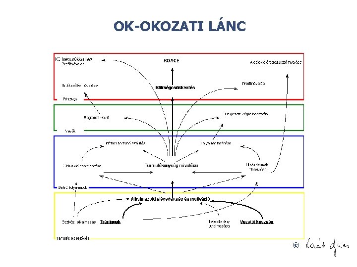 OK-OKOZATI LÁNC © 