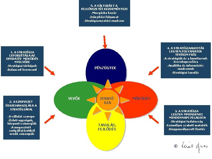 5. A VÁLTOZÁST A FELSŐVEZETÉS KEZDEMÉNYEZI ØMozgásba hozás ØIrányítási folyamat ØStratégiavezetési rendszer 1. A