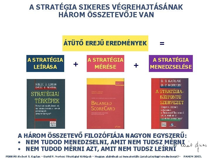 A STRATÉGIA SIKERES VÉGREHAJTÁSÁNAK HÁROM ÖSSZETEVŐJE VAN ÁTÜTŐ EREJŰ EREDMÉNYEK A STRATÉGIA LEÍRÁSA +