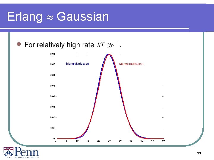 Stochastic simulation algorithms ESE 680 Systems Biology Relevant