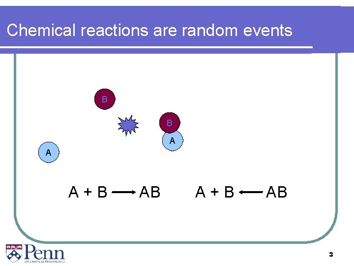 Chemical reactions are random events B B A A A+B AB 3 