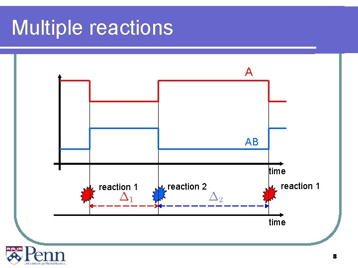 Multiple reactions A AB time reaction 1 reaction 2 reaction 1 time 8 