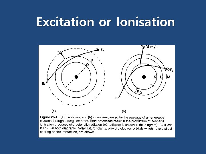 Excitation or Ionisation 