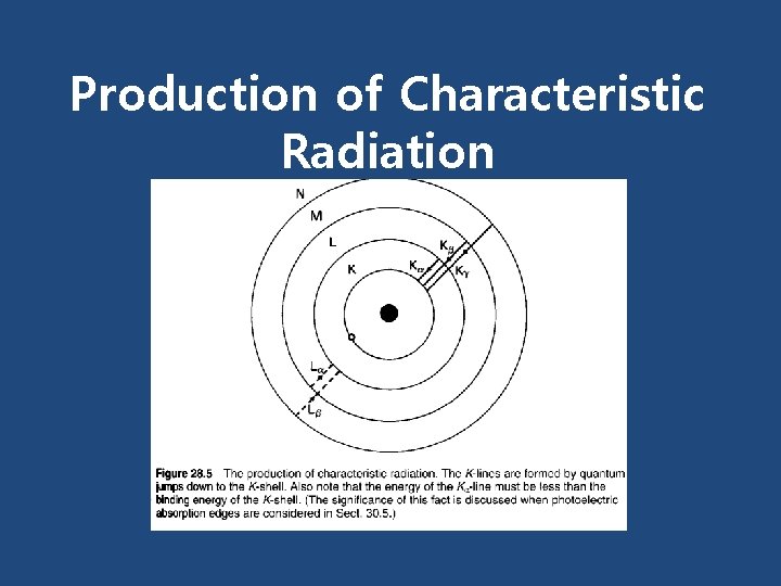 Production of Characteristic Radiation 