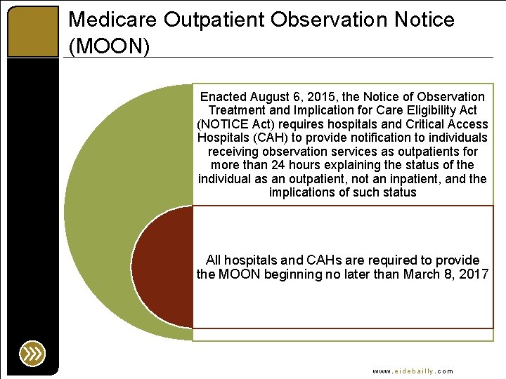 Medicare Outpatient Observation Notice (MOON) Enacted August 6, 2015, the Notice of Observation Treatment