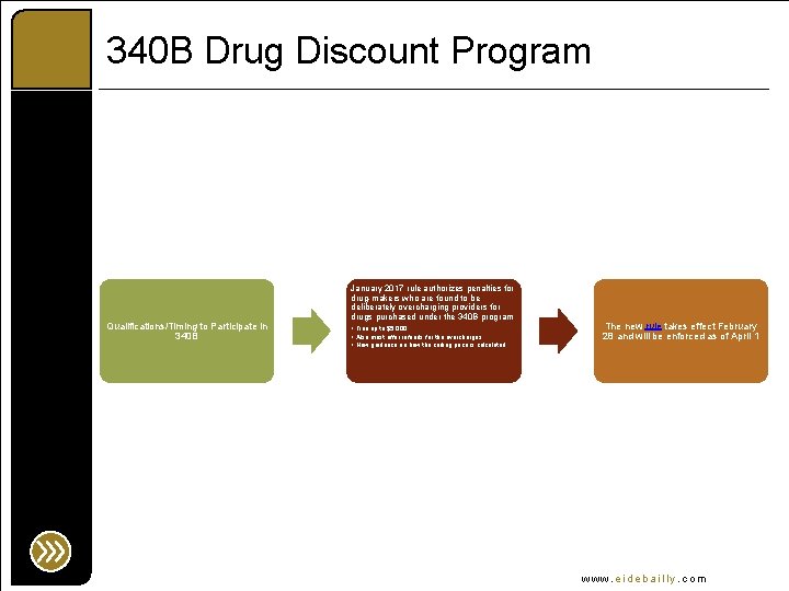 340 B Drug Discount Program Qualifications/Timing to Participate in 340 B January 2017 rule