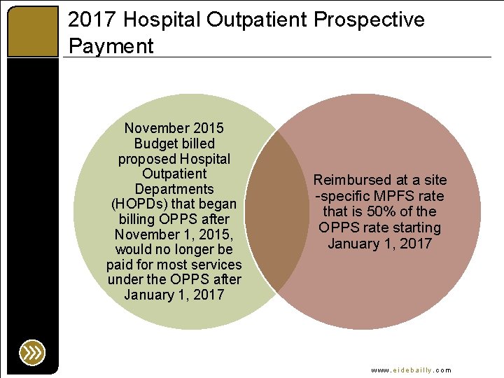 2017 Hospital Outpatient Prospective Payment November 2015 Budget billed proposed Hospital Outpatient Departments (HOPDs)