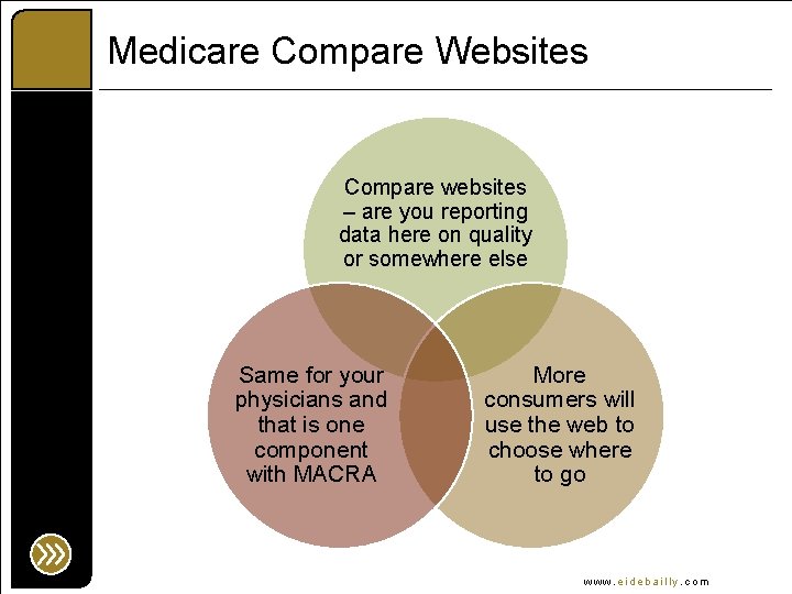 Medicare Compare Websites Compare websites – are you reporting data here on quality or