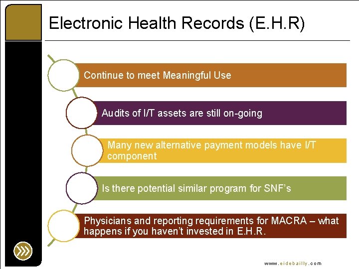 Electronic Health Records (E. H. R) Continue to meet Meaningful Use Audits of I/T