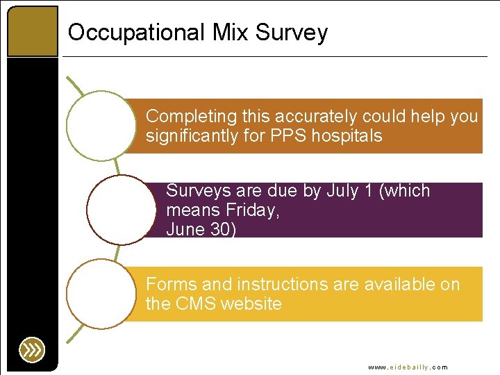 Occupational Mix Survey Completing this accurately could help you significantly for PPS hospitals Surveys