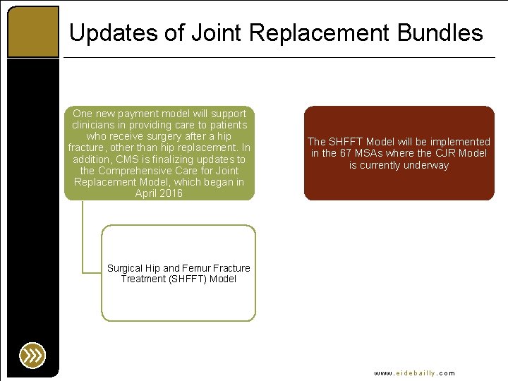 Updates of Joint Replacement Bundles One new payment model will support clinicians in providing