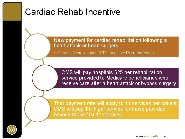 Cardiac Rehab Incentive New payment for cardiac rehabilitation following a heart attack or heart