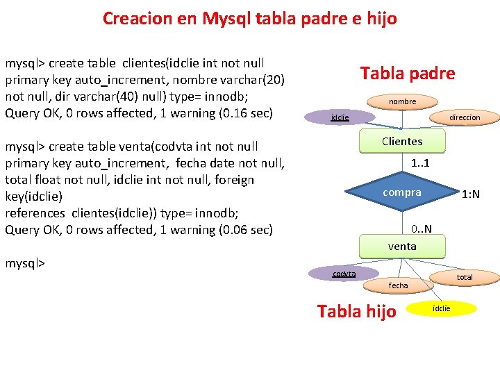Creacion en Mysql tabla padre e hijo mysql> create table clientes(idclie int not null
