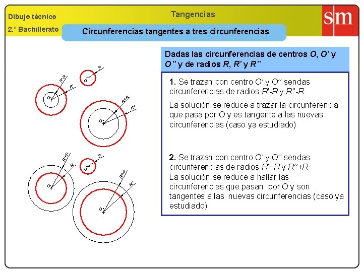 Tangencias Dibujo técnico 2. º Bachillerato Circunferencias tangentes a tres circunferencias Dadas las circunferencias