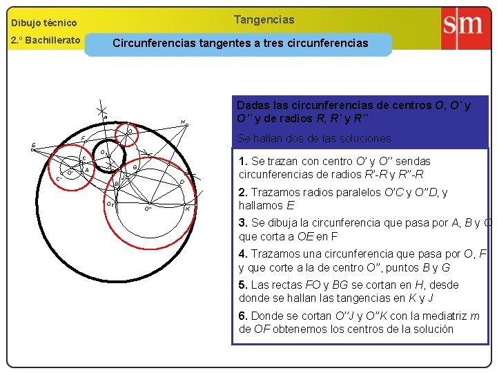 Tangencias Dibujo técnico 2. º Bachillerato Circunferencias tangentes a tres circunferencias m Dadas las