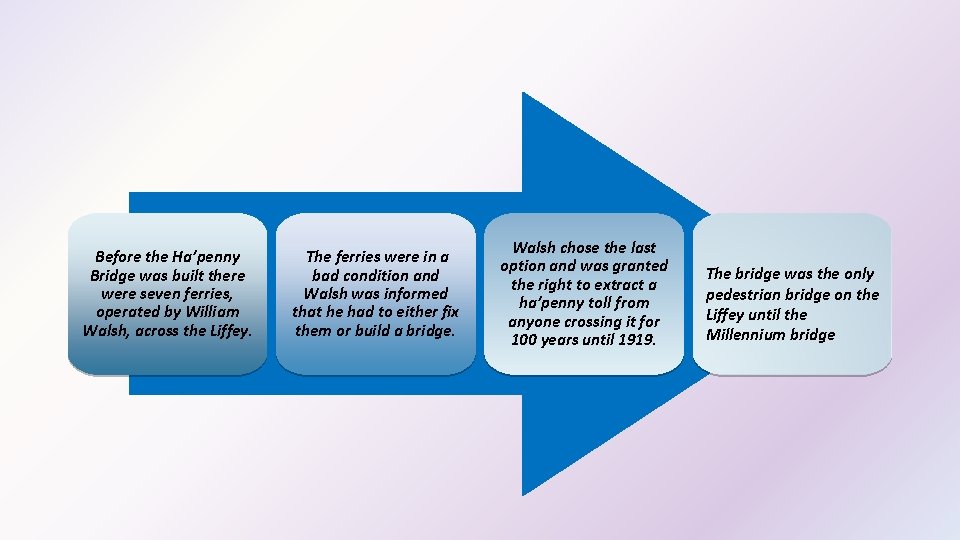 Before the Ha’penny Bridge was built there were seven ferries, operated by William Walsh,