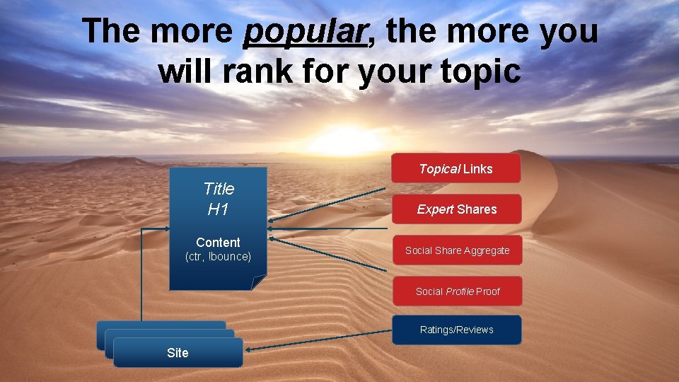 The more popular, the more you will rank for your topic Topical Links Title