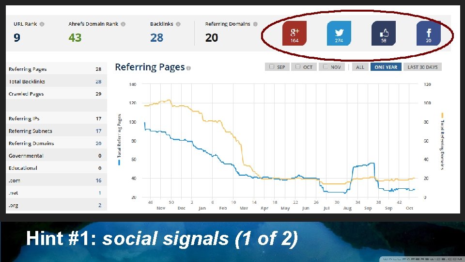 Hint #1: social signals (1 of 2) 