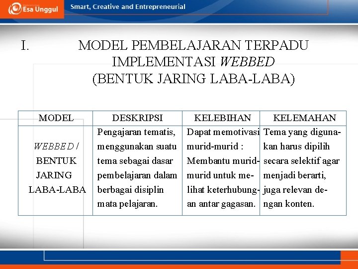 MODEL PEMBELAJARAN TERPADU IMPLEMENTASI WEBBED (BENTUK JARING LABA-LABA) I. MODEL WEBBED / BENTUK JARING MODEL PEMBELAJARAN TERPADU IMPLEMENTASI WEBBED (BENTUK JARING LABA-LABA) I. MODEL WEBBED / BENTUK JARING
