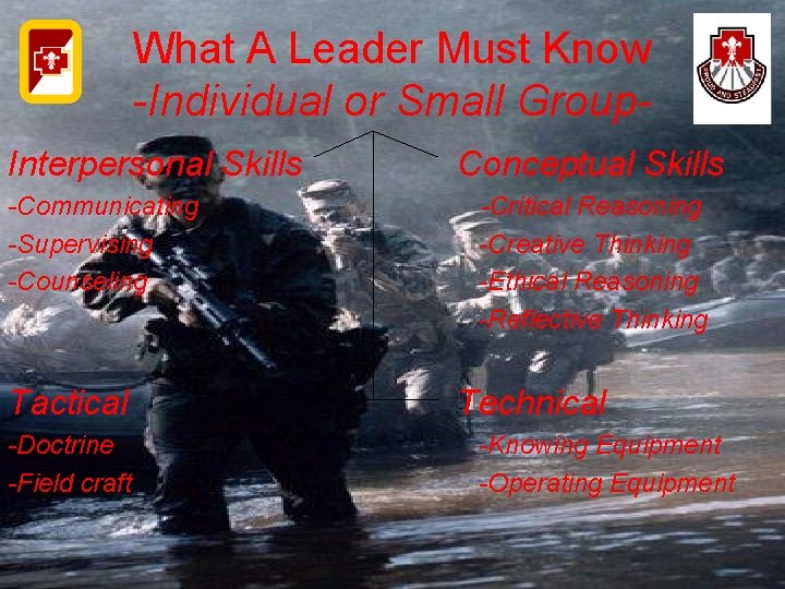 What A Leader Must Know -Individual or Small Group. Interpersonal Skills -Communicating -Supervising -Counseling