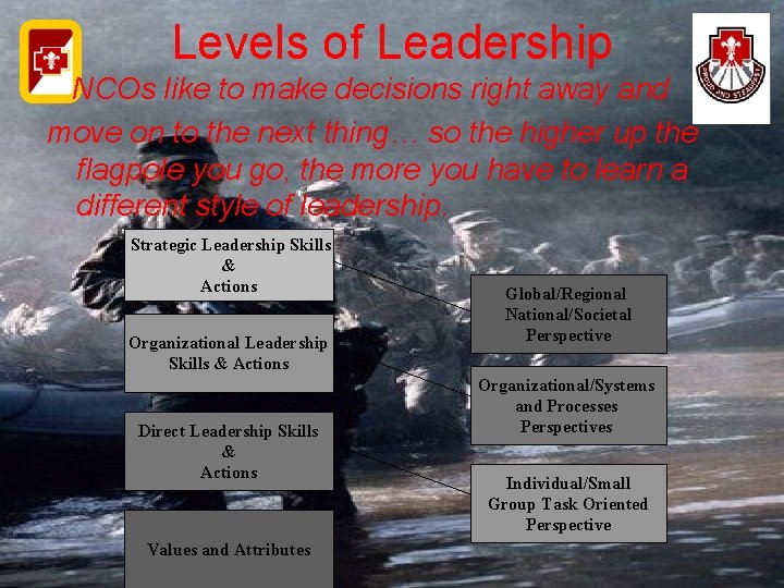 Levels of Leadership NCOs like to make decisions right away and move on to