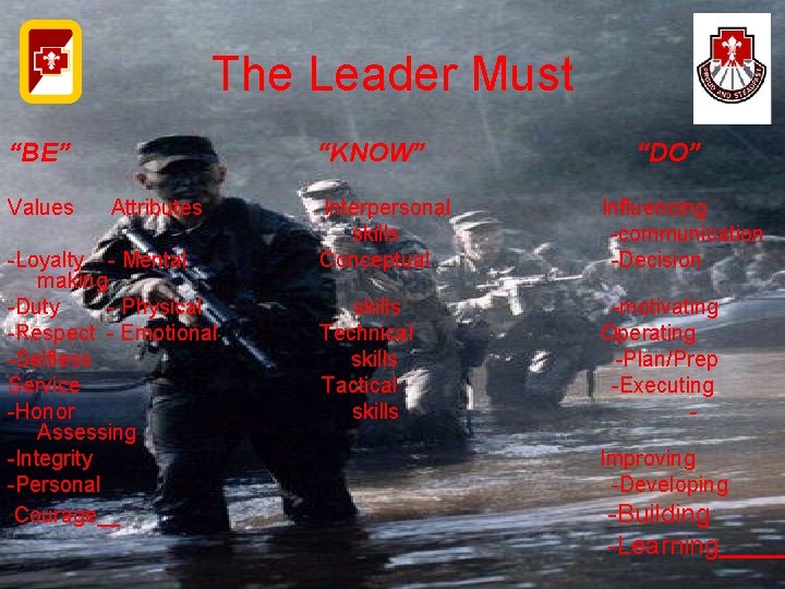 The Leader Must “BE” “KNOW” “DO” Values Attributes Interpersonal Influencing skills -communication -Loyalty -