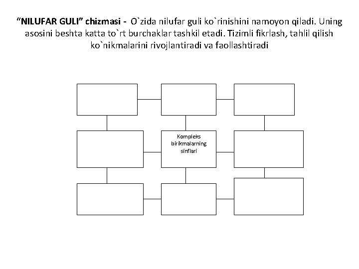 “NILUFАR GULI” chizmаsi - O`zidа nilufаr guli ko`rinishini nаmоyon qilаdi. Uning аsоsini bеshtа kаttа “NILUFАR GULI” chizmаsi - O`zidа nilufаr guli ko`rinishini nаmоyon qilаdi. Uning аsоsini bеshtа kаttа