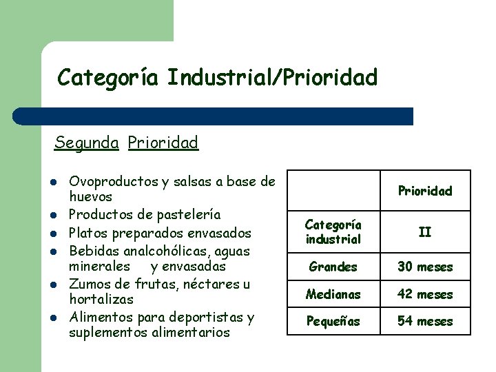 Categoría Industrial/Prioridad Segunda Prioridad l l l Ovoproductos y salsas a base de huevos