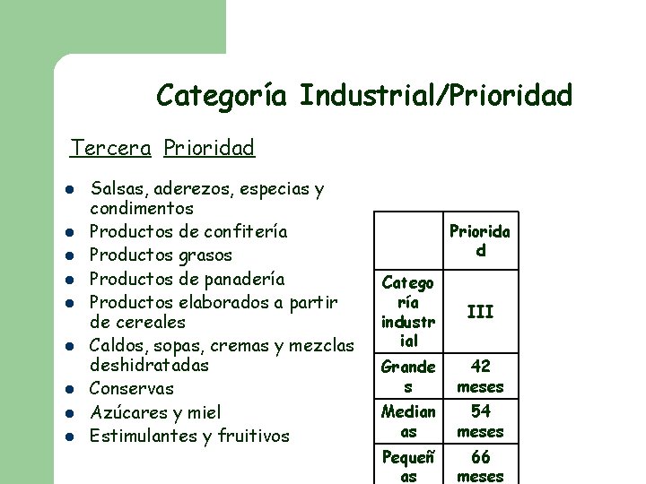 Categoría Industrial/Prioridad Tercera Prioridad l l l l l Salsas, aderezos, especias y condimentos