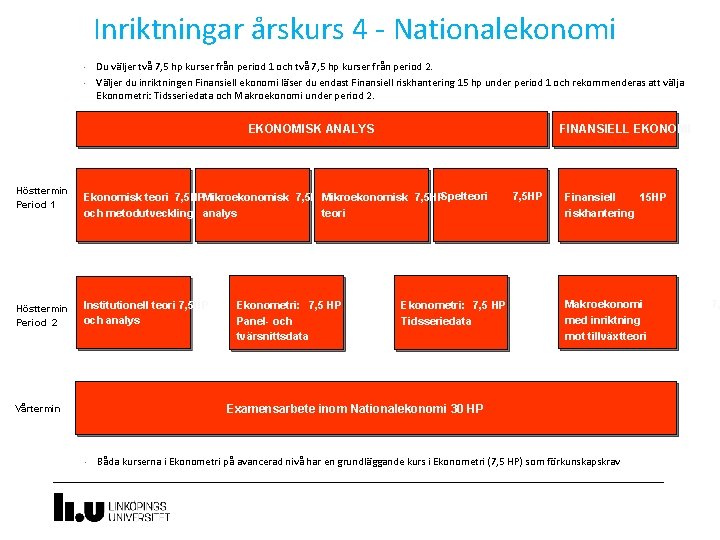 Inriktningar årskurs 4 - Nationalekonomi • • Du väljer två 7, 5 hp kurser