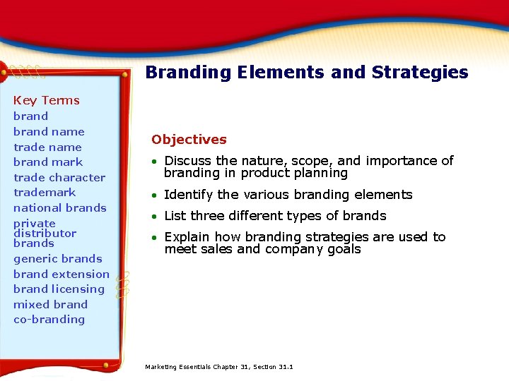 Branding Elements and Strategies Key Terms brand name trade name brand mark trade character