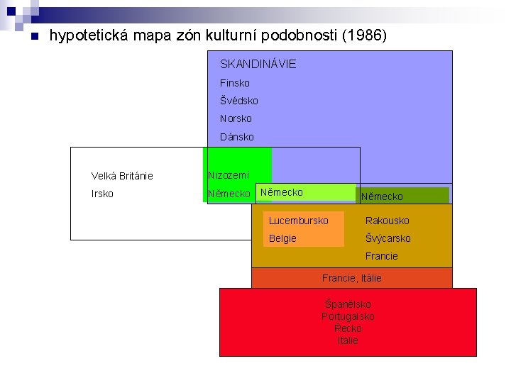 n hypotetická mapa zón kulturní podobnosti (1986) SKANDINÁVIE Finsko Švédsko Norsko Dánsko Velká Británie