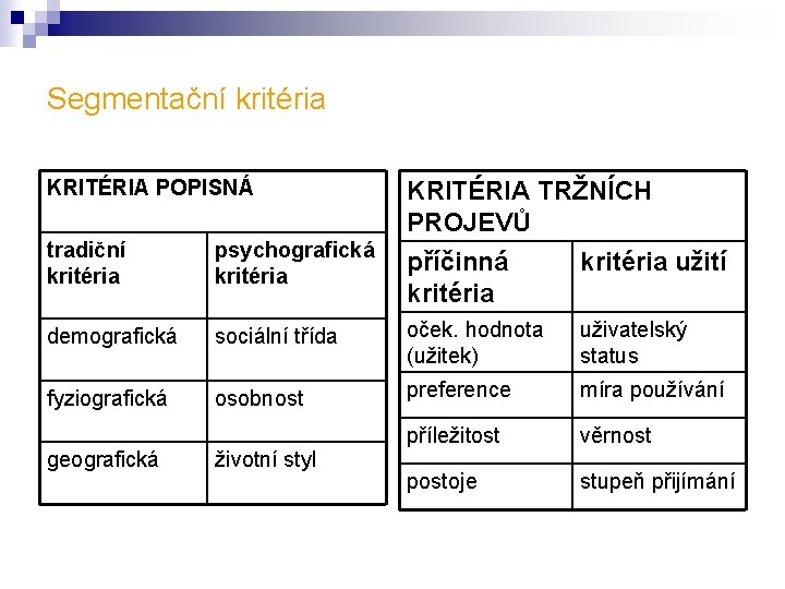 Segmentační kritéria KRITÉRIA POPISNÁ KRITÉRIA TRŽNÍCH PROJEVŮ tradiční kritéria psychografická kritéria příčinná kritéria užití