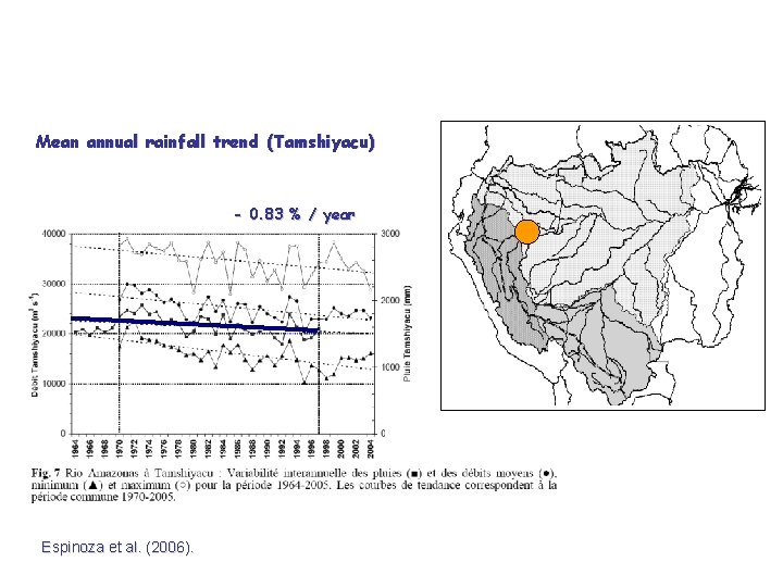 Mean annual rainfall trend (Tamshiyacu) - 0. 83 % / year TAMSHIYACU Espinoza et