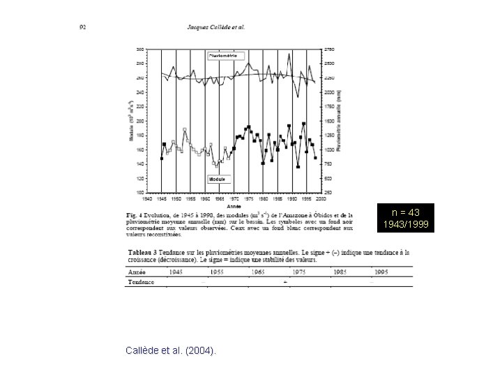 n = 43 1943/1999 Callède et al. (2004). 