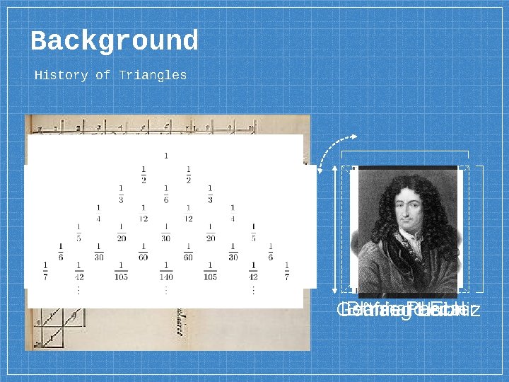 Background History of Triangles Leonhard Euler Blaise Pascal Yang Hui Gottfried Leibniz 