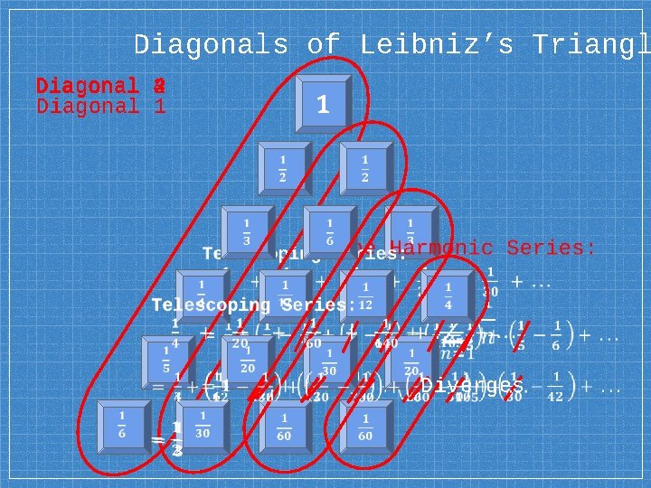 Diagonals of Leibniz’s Triangl Diagonal 4 Diagonal 3 Diagonal 2 Diagonal 1 1 Diverges